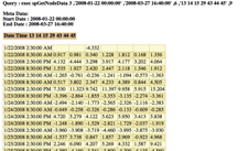 Screenshot of the Table output